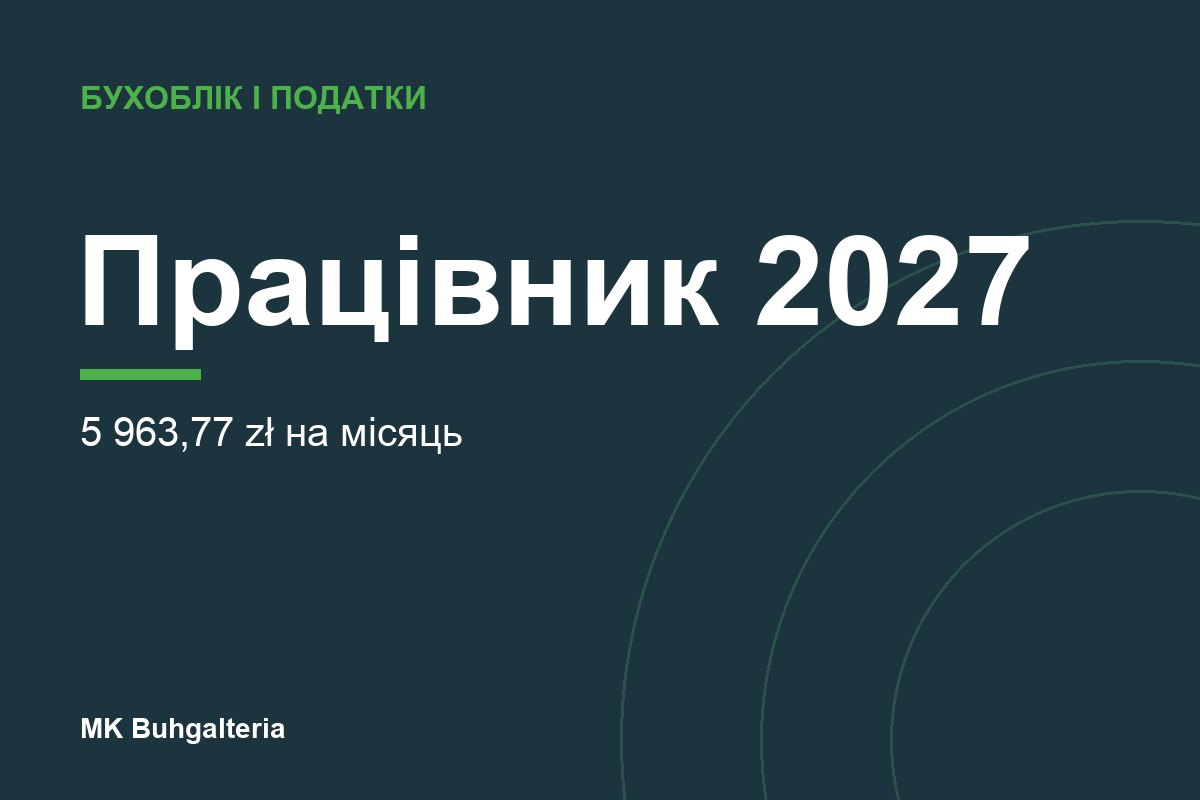 Скільки коштує працівник у 2027 році: мінімальна зарплата 4 950 zł